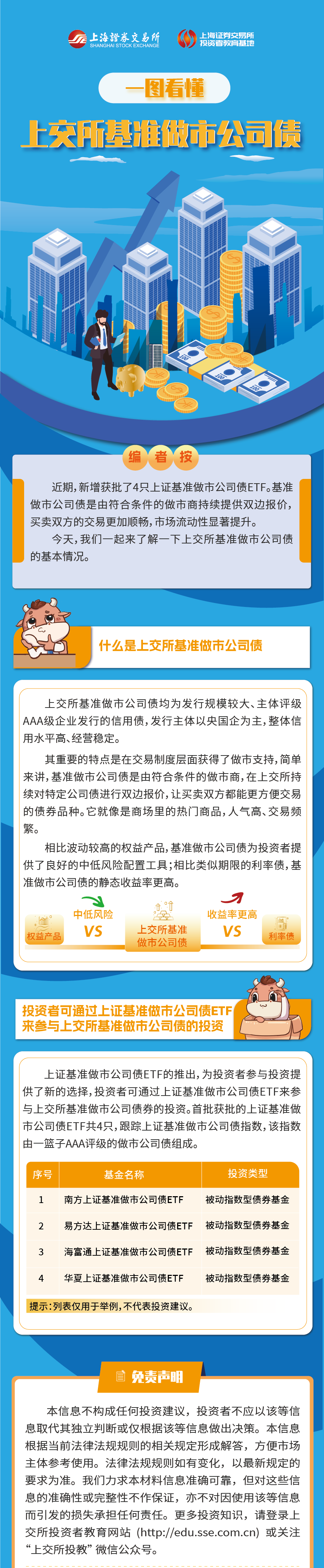 上交所投教   一圖看懂上交所基準(zhǔn)做市公司債.png